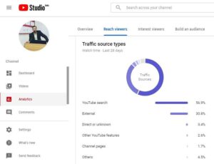 Best Top YouTube Videos Ranking Factors 2019